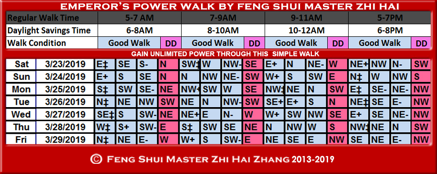 Week-begin-03-23-2019-Emperors-Power-Walk-by-Feng-Shui-Master-ZhiHai.jpg