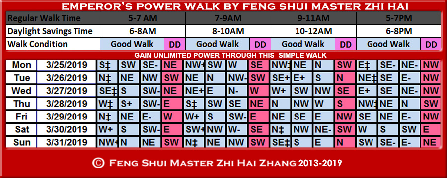Week-begin-03-25-2019-Emperors-Power-Walk-by-Feng-Shui-Master-ZhiHai.jpg