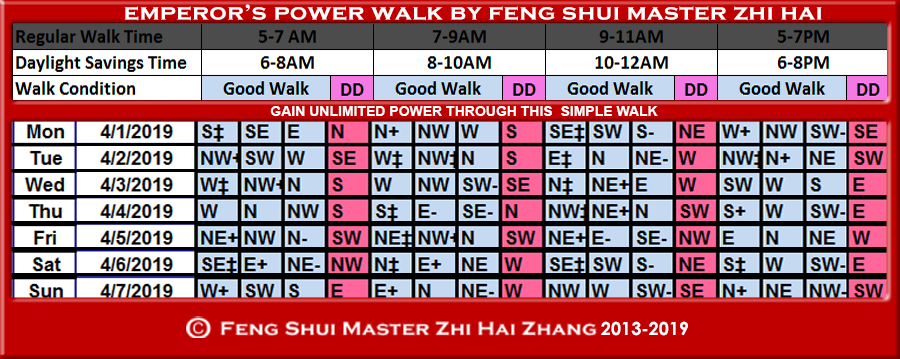 Week-begin-04-01-2019-Emperors-Power-Walk-by-Feng-Shui-Master-ZhiHai.jpg