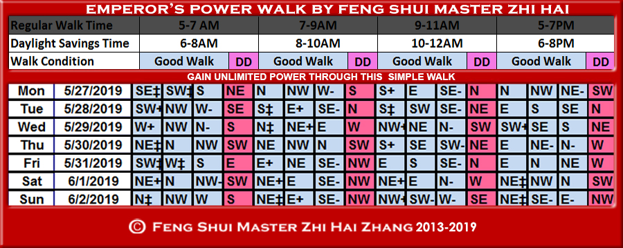Week-begin-05-27-2019-Emperors-Power-Walk-by-Feng-Shui-Master-ZhiHai.jpg
