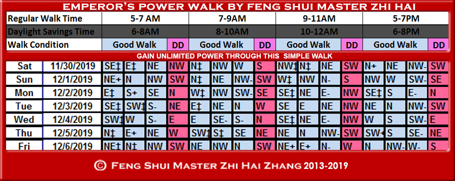 Week-begin-11-30-2019-Emperors-Power-Walk-by-Feng-Shui-Master-ZhiHai.jpg