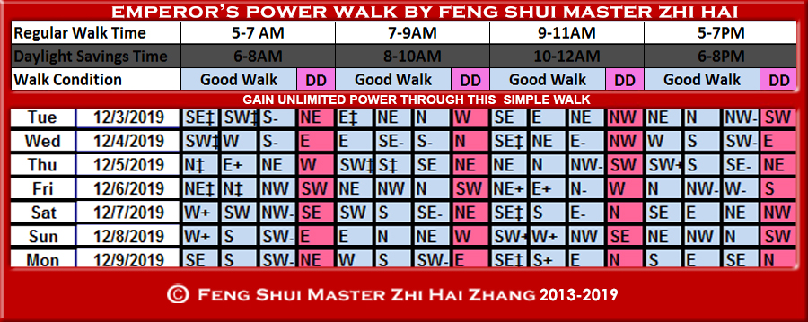 Partial-Week-begin-12-07-2019-Emperors-Power-Walk-by-Feng-Shui-Master-ZhiHai.jpg