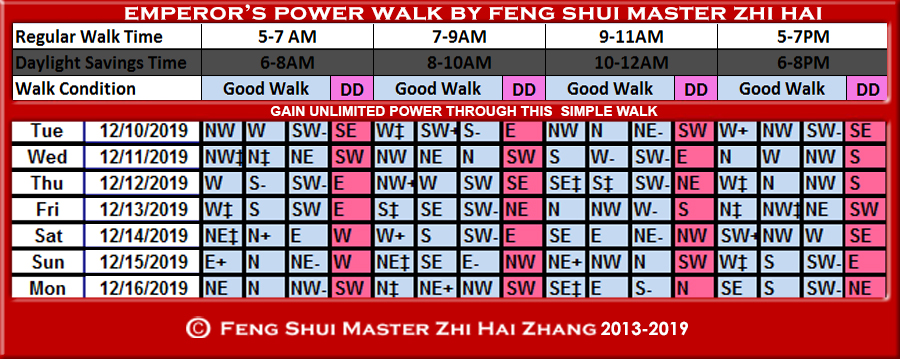Week-begin-12-10-2019-Emperors-Power-Walk-by-Feng-Shui-Master-ZhiHai.jpg