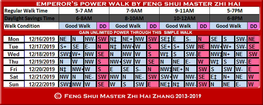 Week-begin-12-16-2019-Emperors-Power-Walk-by-Feng-Shui-Master-ZhiHai.jpg