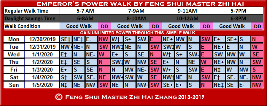Week-begin-12-30-2019-Emperors-Power-Walk-by-Feng-Shui-Master-ZhiHai.jpg