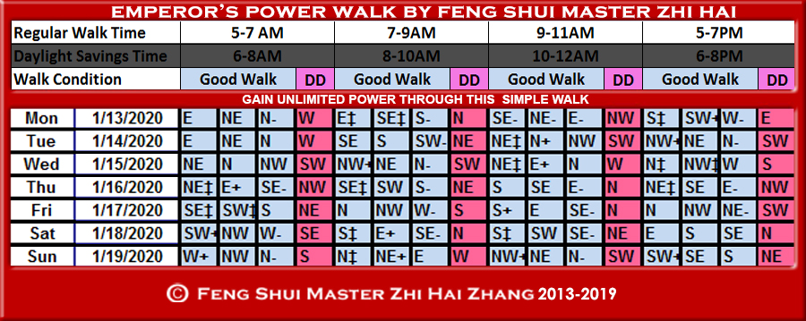 Week-begin-01-13-2020-Emperors-Power-Walk-by-Feng-Shui-Master-ZhiHai.jpg