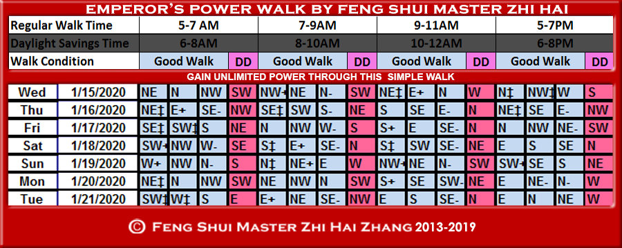 Week-begin-01-15-2020-Emperors-Power-Walk-by-Feng-Shui-Master-ZhiHai.jpg