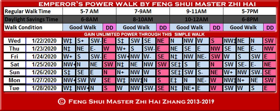 Week-begin-01-22-2020-Emperors-Power-Walk-by-Feng-Shui-Master-ZhiHai.jpg