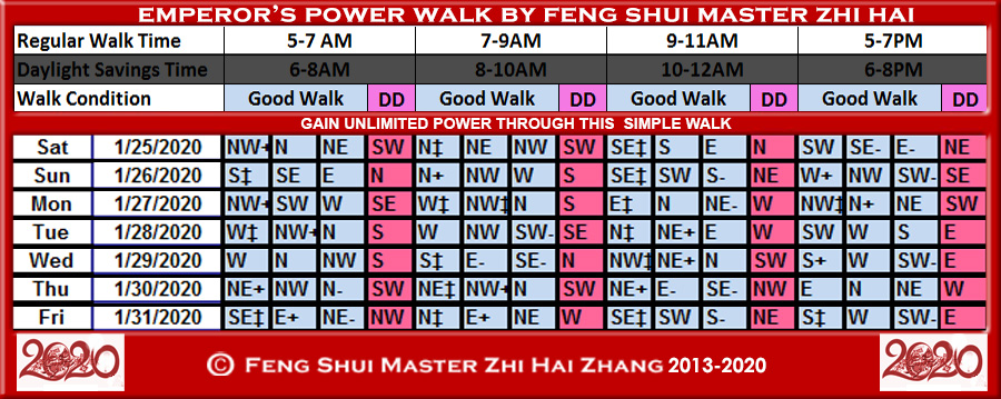 Week-begin-01-25-2020-Emperors-Power-Walk-by-Feng-Shui-Master-ZhiHai.jpg