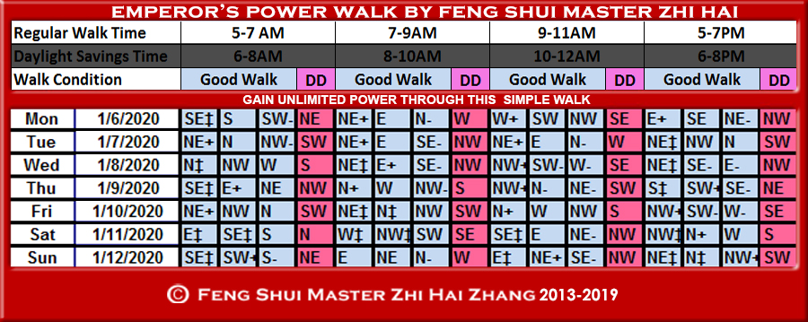 Week-begin-01-06-2020-Emperors-Power-Walk-by-Feng-Shui-Master-ZhiHai.jpg