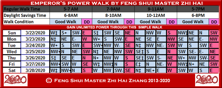 Week-begin-03-22-2020-Emperors-Power-Walk-by-Feng-Shui-Master-ZhiHai.jpg
