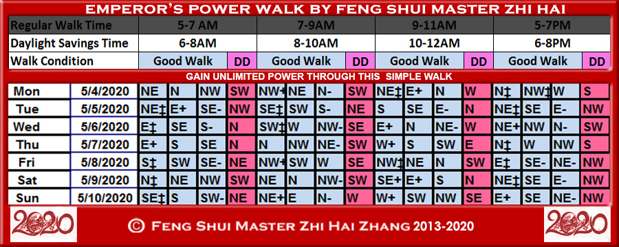 Week-begin-05-04-2020-Emperors-Power-Walk-by-Feng-Shui-Master-ZhiHai.jpg