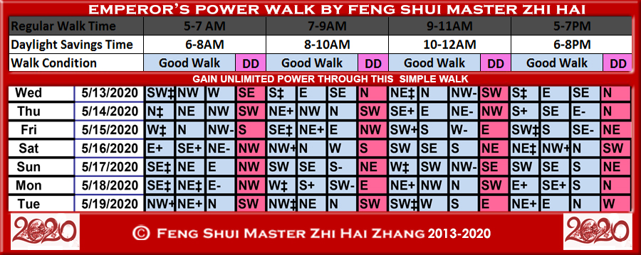 Week-begin-05-13-2020-Emperors-Power-Walk-by-Feng-Shui-Master-ZhiHai.jpg