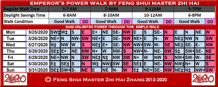 Week-begin-05-25-2020-Emperors-Power-Walk-by-Feng-Shui-Master-ZhiHai.jpg