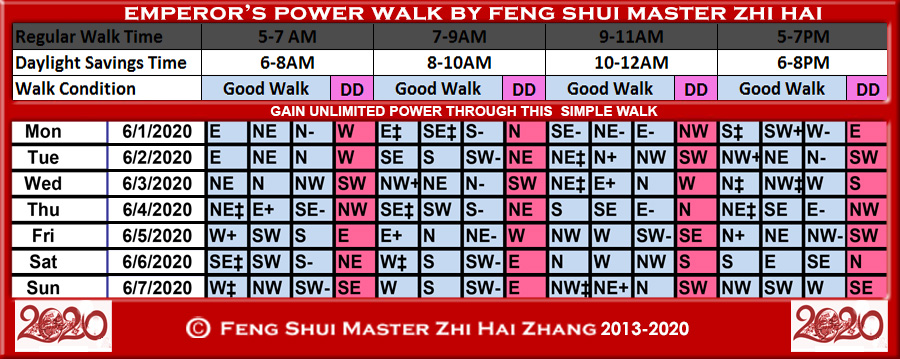 Week-begin-06-01-2020-Emperors-Power-Walk-by-Feng-Shui-Master-ZhiHai.jpg
