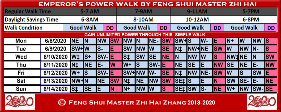 Week-begin-06-08-2020-Emperors-Power-Walk-by-Feng-Shui-Master-ZhiHai.jpg