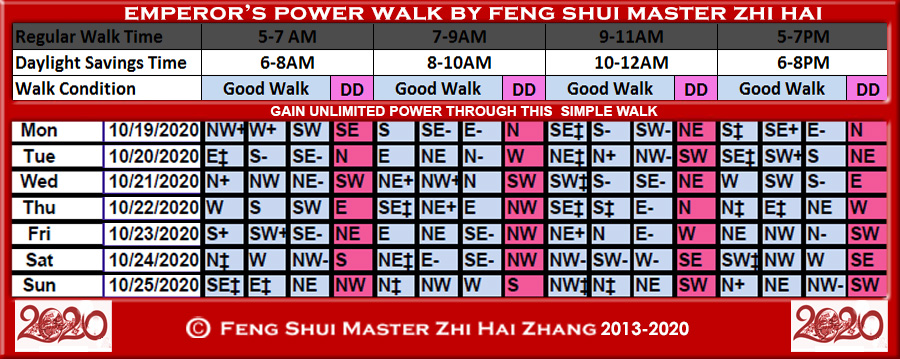 Week-begin-10-19-2020-Emperors-Power-Walk-by-Feng-Shui-Master-ZhiHai.jpg