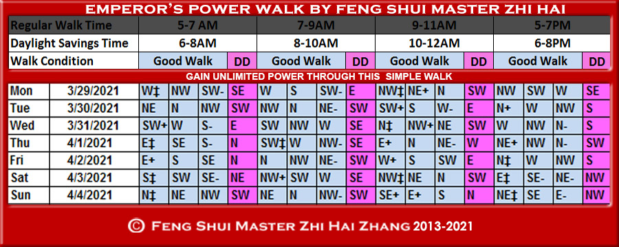 Week-begin-03-29-2021-Emperors-Power-Walk-by-Feng-Shui-Master-ZhiHai.jpg