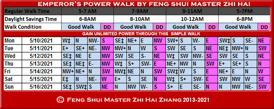 Week-begin-05-10-2021-Emperors-Power-Walk-by-Feng-Shui-Master-ZhiHai.jpg