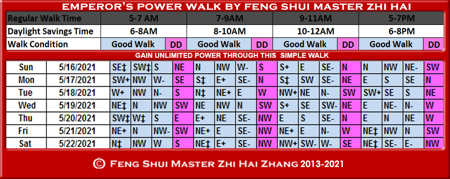 Week-begin-05-16-2021-Emperors-Power-Walk-by-Feng-Shui-Master-ZhiHai.jpg