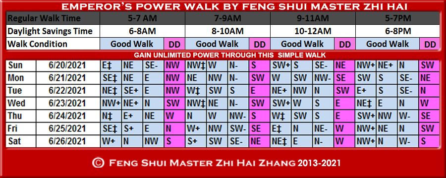 Week-begin-06-20-2021-Emperors-Power-Walk-by-Feng-Shui-Master-ZhiHai.jpg