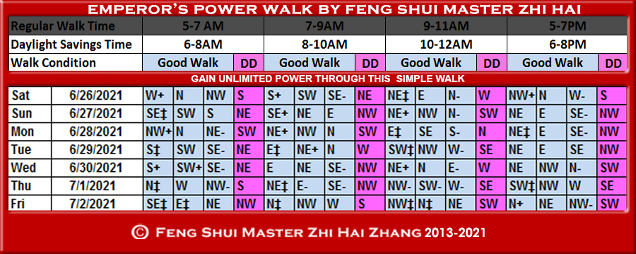Week-begin-06-26-2021-Emperors-Power-Walk-by-Feng-Shui-Master-ZhiHai.jpg