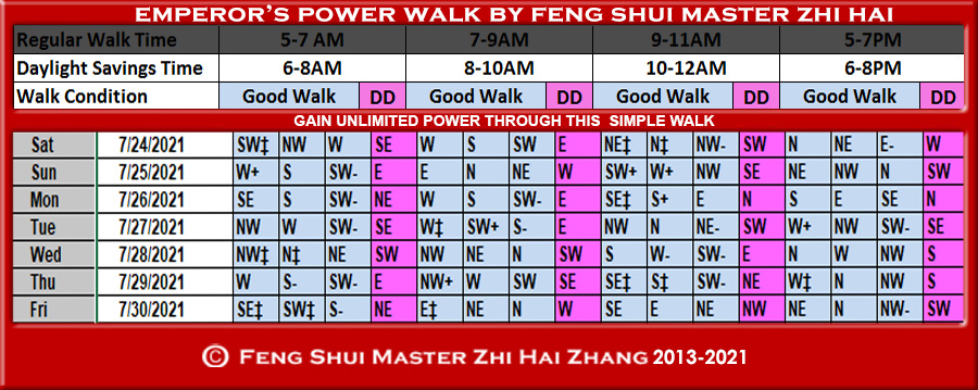 Week-begin-07-24-2021-Emperors-Power-Walk-by-Feng-Shui-Master-ZhiHai.jpg