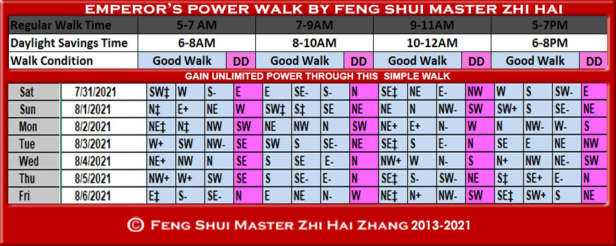 Week-begin-07-31-2021-Emperors-Power-Walk-by-Feng-Shui-Master-ZhiHai.jpg
