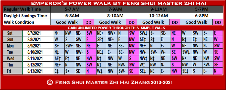 Week-begin-08-07-2021-Emperors-Power-Walk-by-Feng-Shui-Master-ZhiHai.jpg