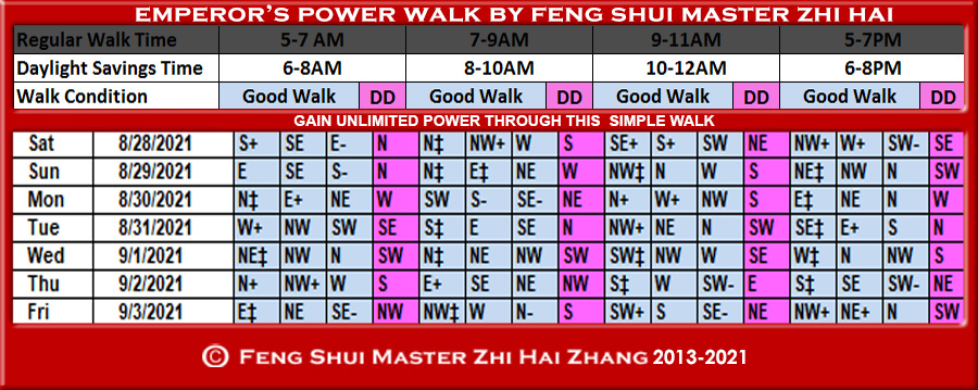 Week-begin-08-28-2021-Emperors-Power-Walk-by-Feng-Shui-Master-ZhiHai.jpg