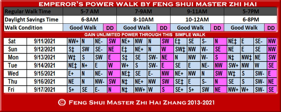 Week-begin-09-11-2021-Emperors-Power-Walk-by-Feng-Shui-Master-ZhiHai.jpg