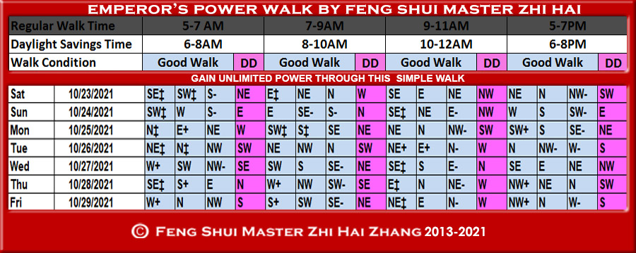Week-begin-10-23-2021-Emperors-Power-Walk-by-Feng-Shui-Master-ZhiHai.jpg