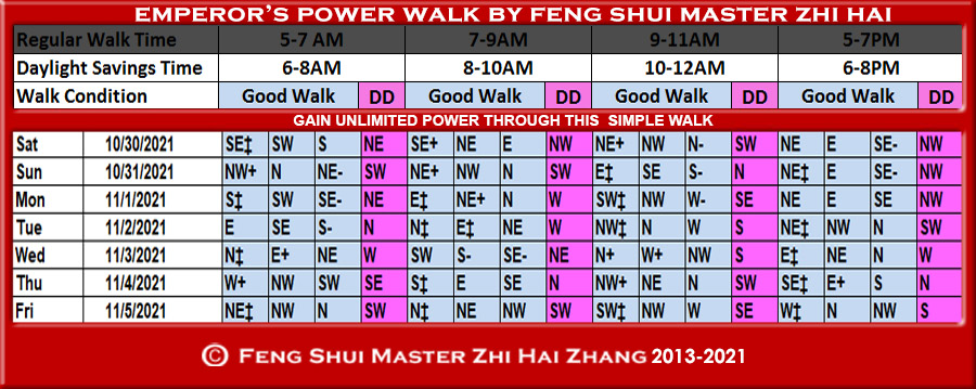 Week-begin-10-30-2021-Emperors-Power-Walk-by-Feng-Shui-Master-ZhiHai.jpg