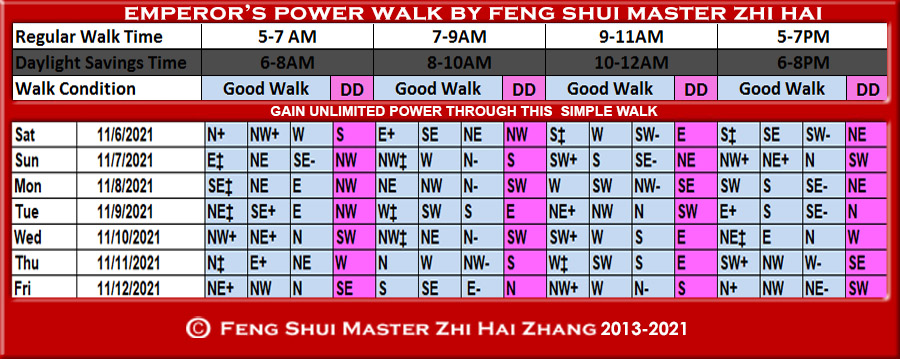 Week-begin-11-07-2021-Emperors-Power-Walk-by-Feng-Shui-Master-ZhiHai.jpg