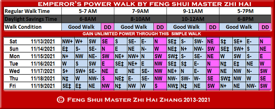 Week-begin-11-13-2021-Emperors-Power-Walk-by-Feng-Shui-Master-ZhiHai.jpg