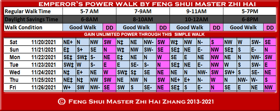 Week-begin-11-20-2021-Emperors-Power-Walk-by-Feng-Shui-Master-ZhiHai.jpg