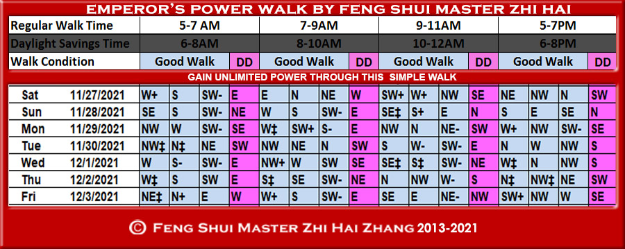 Week-begin-11-27-2021-Emperors-Power-Walk-by-Feng-Shui-Master-ZhiHai.jpg