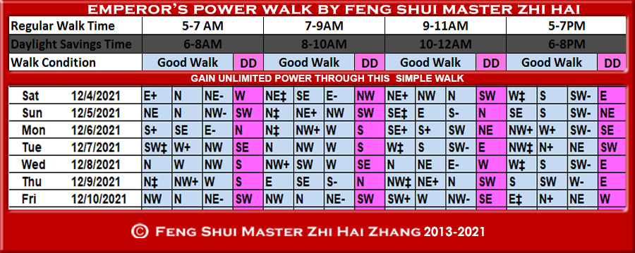 Week-begin-12-04-2021-Emperors-Power-Walk-by-Feng-Shui-Master-ZhiHai.jpg