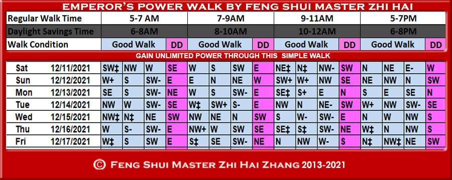 Week-begin-12-11-2021-Emperors-Power-Walk-by-Feng-Shui-Master-ZhiHai.jpg