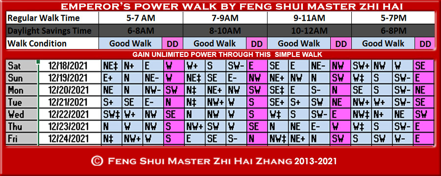 Week-begin-12-18-2021-Emperors-Power-Walk-by-Feng-Shui-Master-ZhiHai.jpg