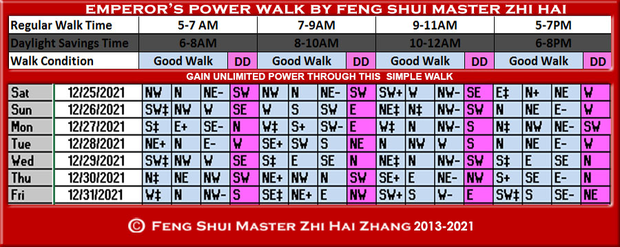 Week-begin-12-24-2021-Emperors-Power-Walk-by-Feng-Shui-Master-ZhiHai.jpg