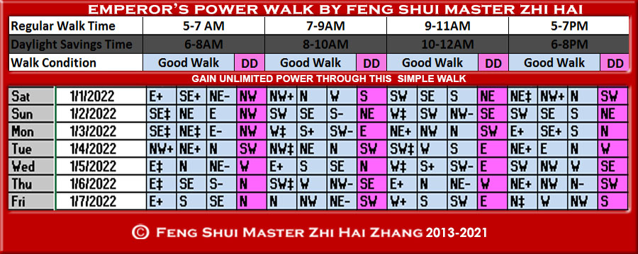 Week-begin-01-01-2022-Emperors-Power-Walk-by-Feng-Shui-Master-ZhiHai.jpg