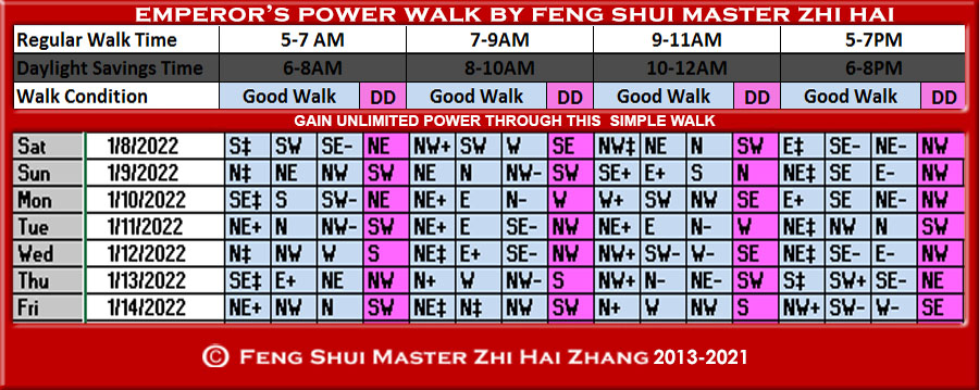 Week-begin-01-08-2022-Emperors-Power-Walk-by-Feng-Shui-Master-ZhiHai.jpg