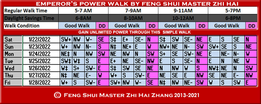 Week-begin-01-22-2022-Emperors-Power-Walk-by-Feng-Shui-Master-ZhiHai.jpg