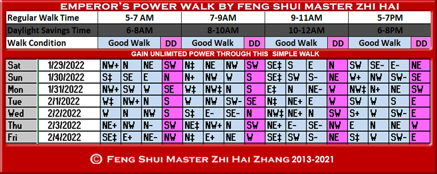 Week-begin-01-29-2022-Emperors-Power-Walk-by-Feng-Shui-Master-ZhiHai.jpg