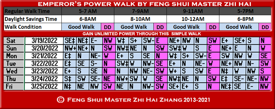 Week-begin-03-19-2022-Emperors-Power-Walk-by-Feng-Shui-Master-ZhiHai.jpg