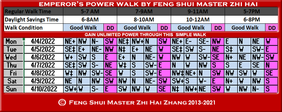 Week-begin-04-04-2022-Emperors-Power-Walk-by-Feng-Shui-Master-ZhiHai.jpg