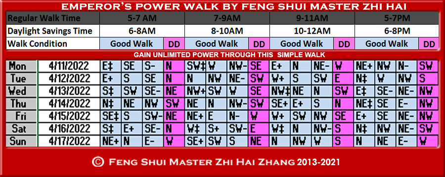 Week-begin-04-11-2022-Emperors-Power-Walk-by-Feng-Shui-Master-ZhiHai.jpg