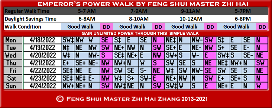 Week-begin-04-18-2022-Emperors-Power-Walk-by-Feng-Shui-Master-ZhiHai.jpg