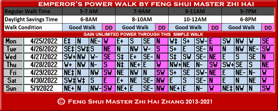 Week-begin-04-25-2022-Emperors-Power-Walk-by-Feng-Shui-Master-ZhiHai.jpg